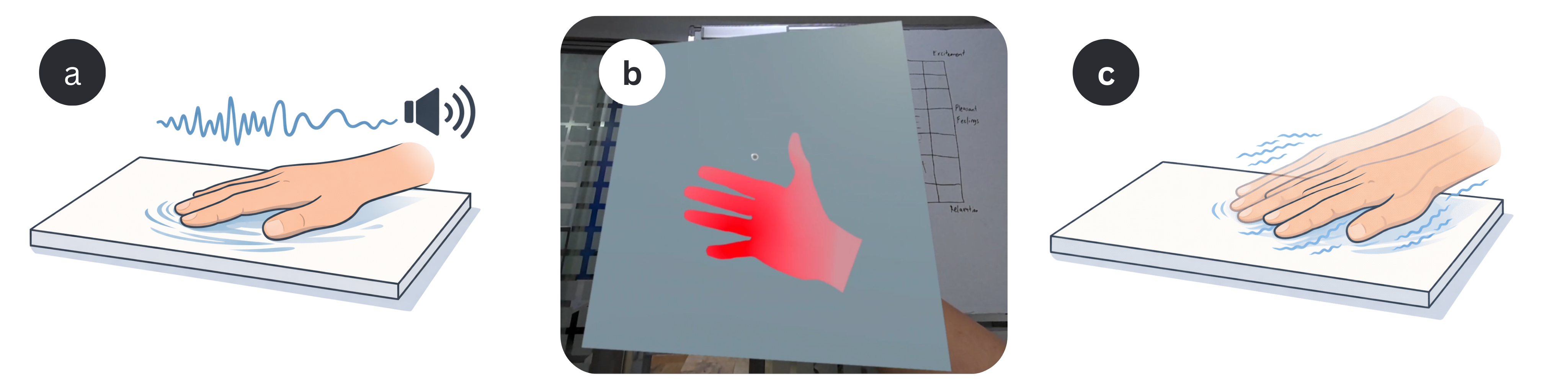 Affective Pseudo-Haptics in Hand-Tracked XR